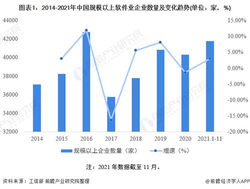 2022年中國軟件和信息技術服務市場競爭格局分析 百強企業收入突破1.8萬億元，技術服務成主導趨勢
