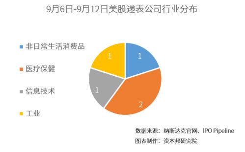 資本邦境外IPO周報 酒館第一股海倫司在港上市，技術服務提供商TDCX赴美IPO