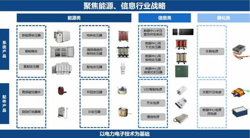 探索磁性元器件產(chǎn)業(yè)鏈中的機(jī)械設(shè)備銷(xiāo)售巨頭 入圍500強(qiáng)榜單的企業(yè)解析